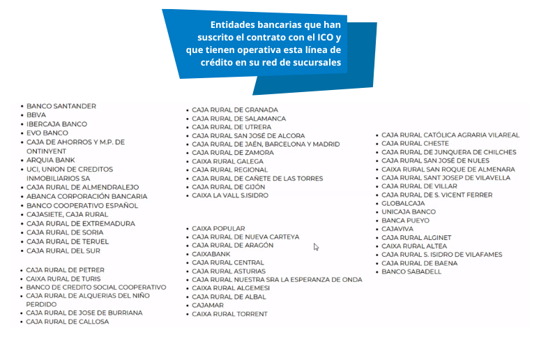 Entidades bancarias suscritas a los avales ICO